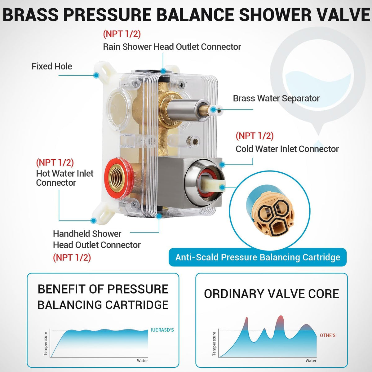 Shower Faucet Set 10‘’ Shower Head,Brush Nickel Shower System