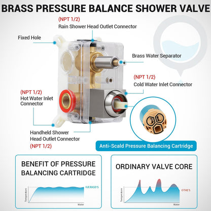 Shower Faucet Set 10‘’ Shower Head,Brush Nickel Shower System